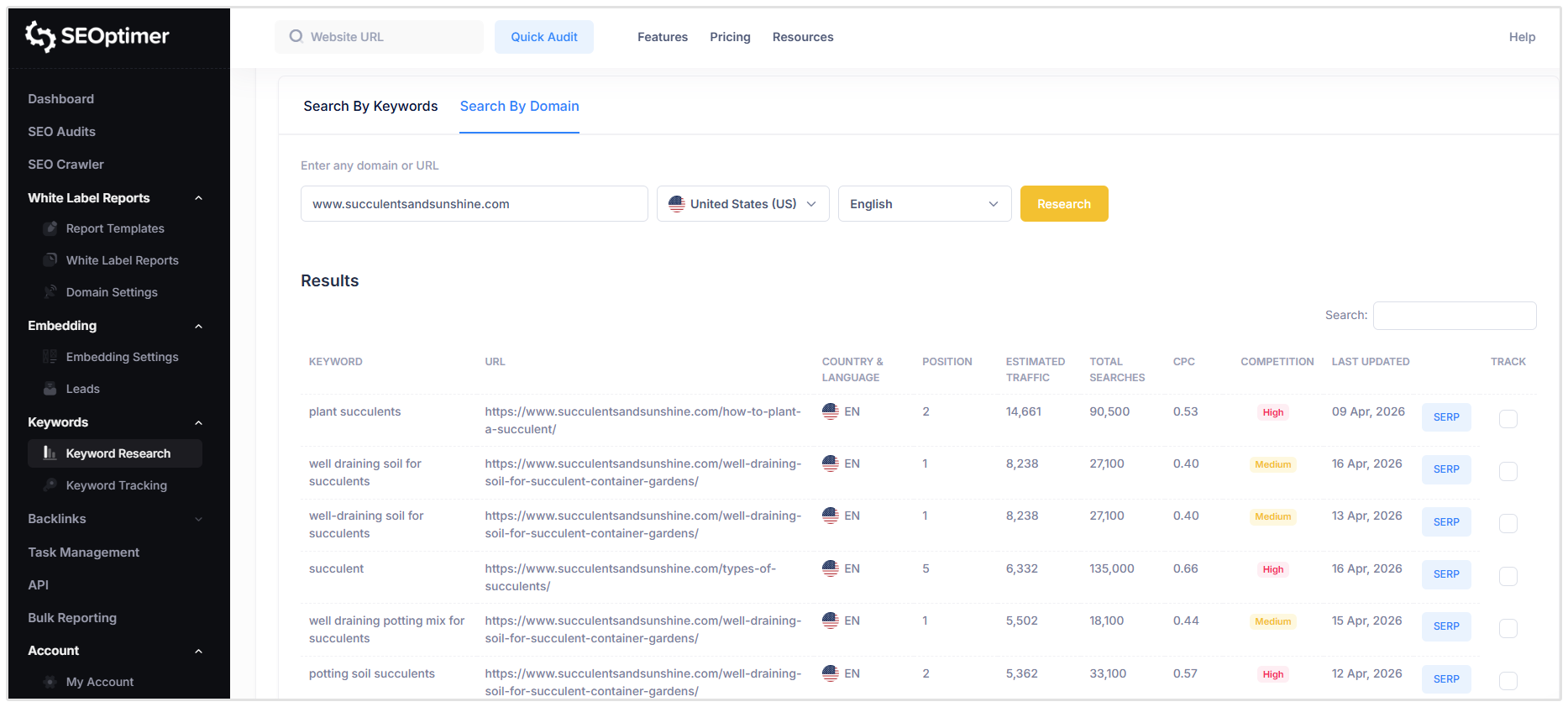 Keyword Research by URL